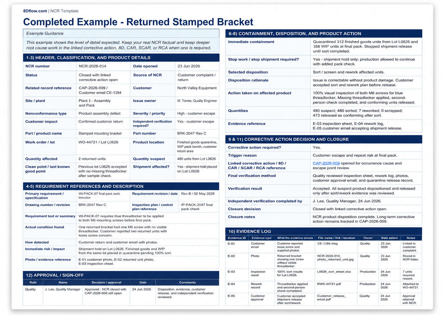 Completed NCR template example showing the certificate heat mismatch, containment, disposition, verification, and closure