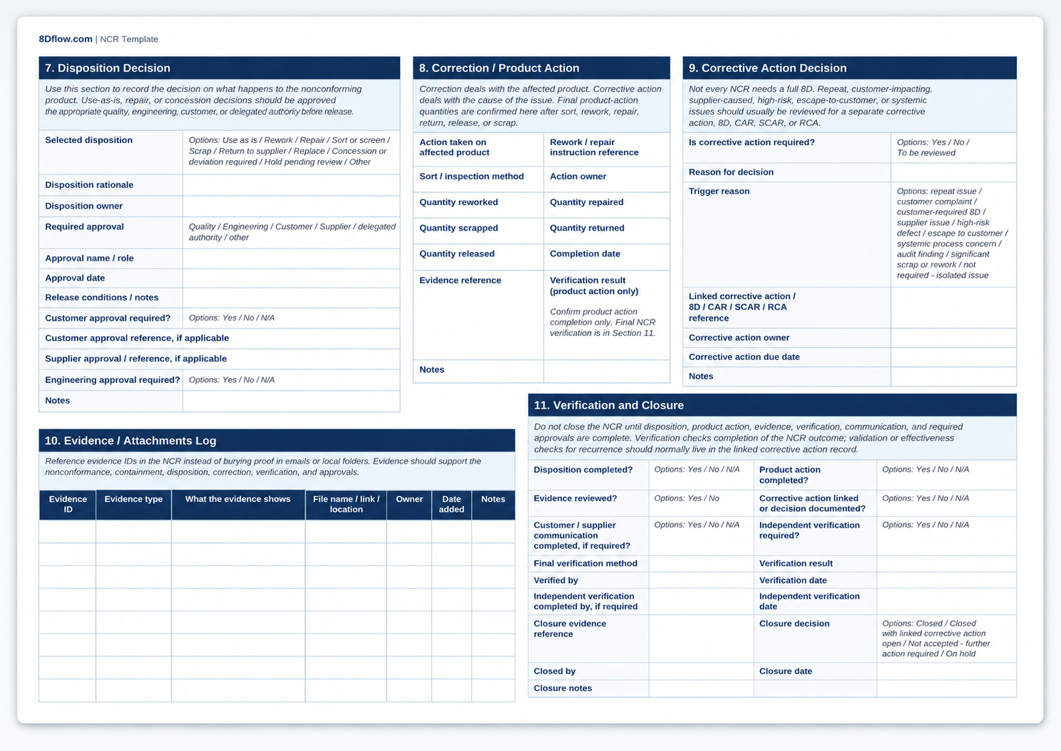 NCR template sections for disposition, correction, corrective action decision, evidence, and closure