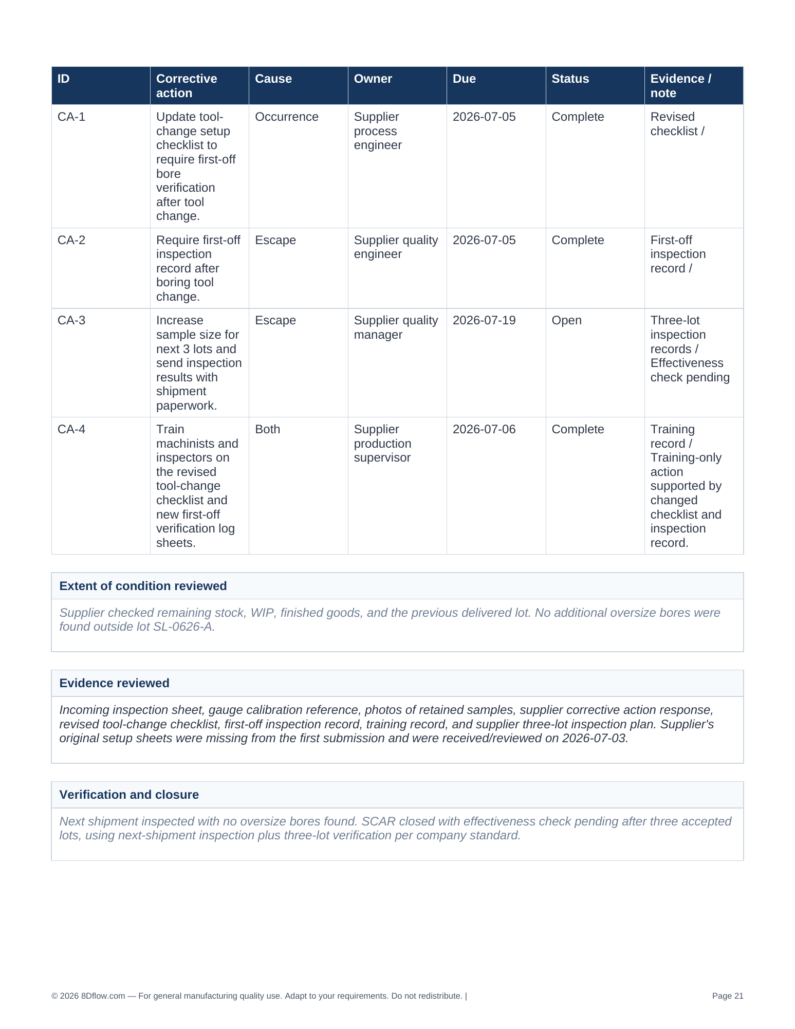 Completed SCAR example actions and closure page