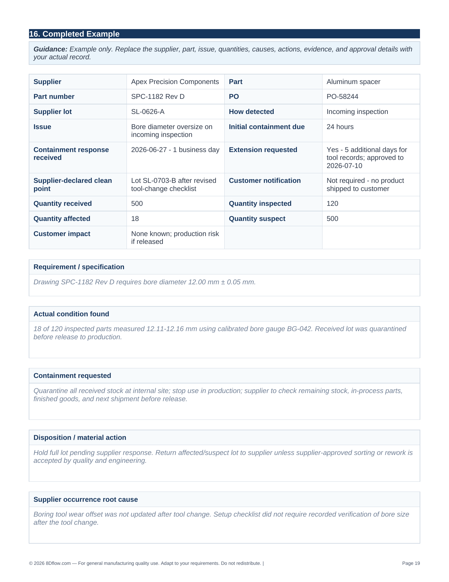 Completed SCAR example summary page