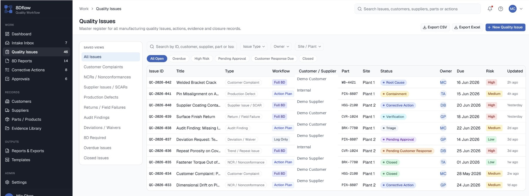 Product concept of an 8Dflow quality issue register showing issue type, workflow stage, status, owner, due date, and risk across multiple issues
