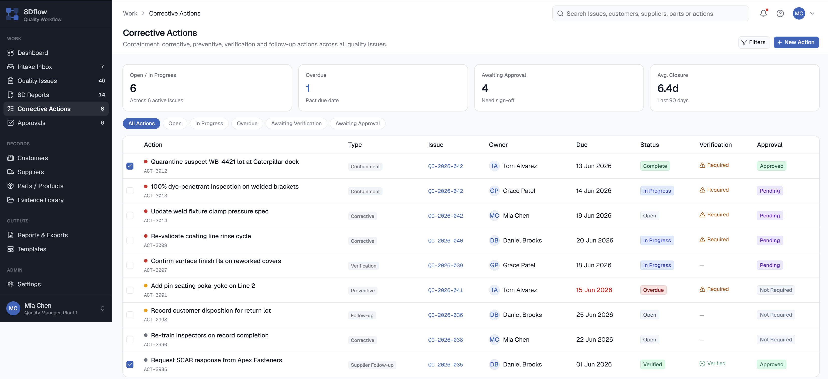 8Dflow marketing preview of a corrective action register showing source record, owner, due date, evidence, verification, effectiveness review, and closure decision