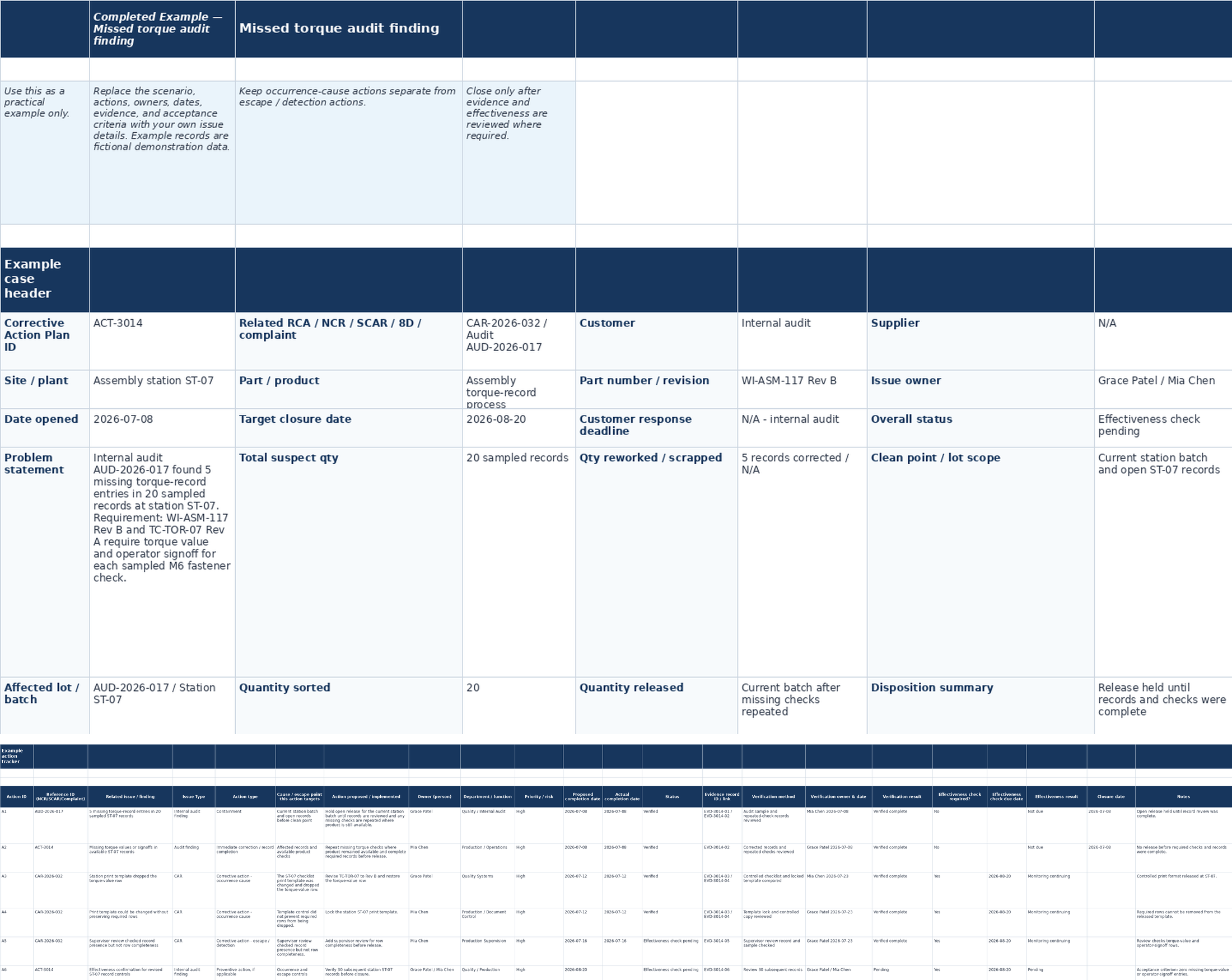 Corrective Action Plan tracker sheet of the corrective action plan Excel template.