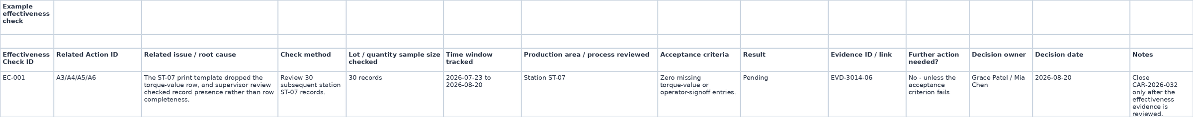 Effectiveness Check sheet of the corrective action plan Excel template.