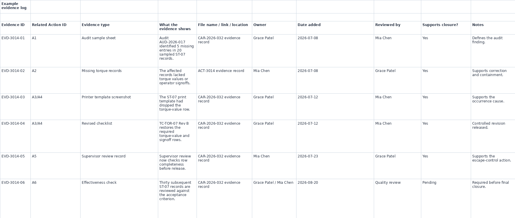 Evidence Log sheet of the corrective action plan Excel template.