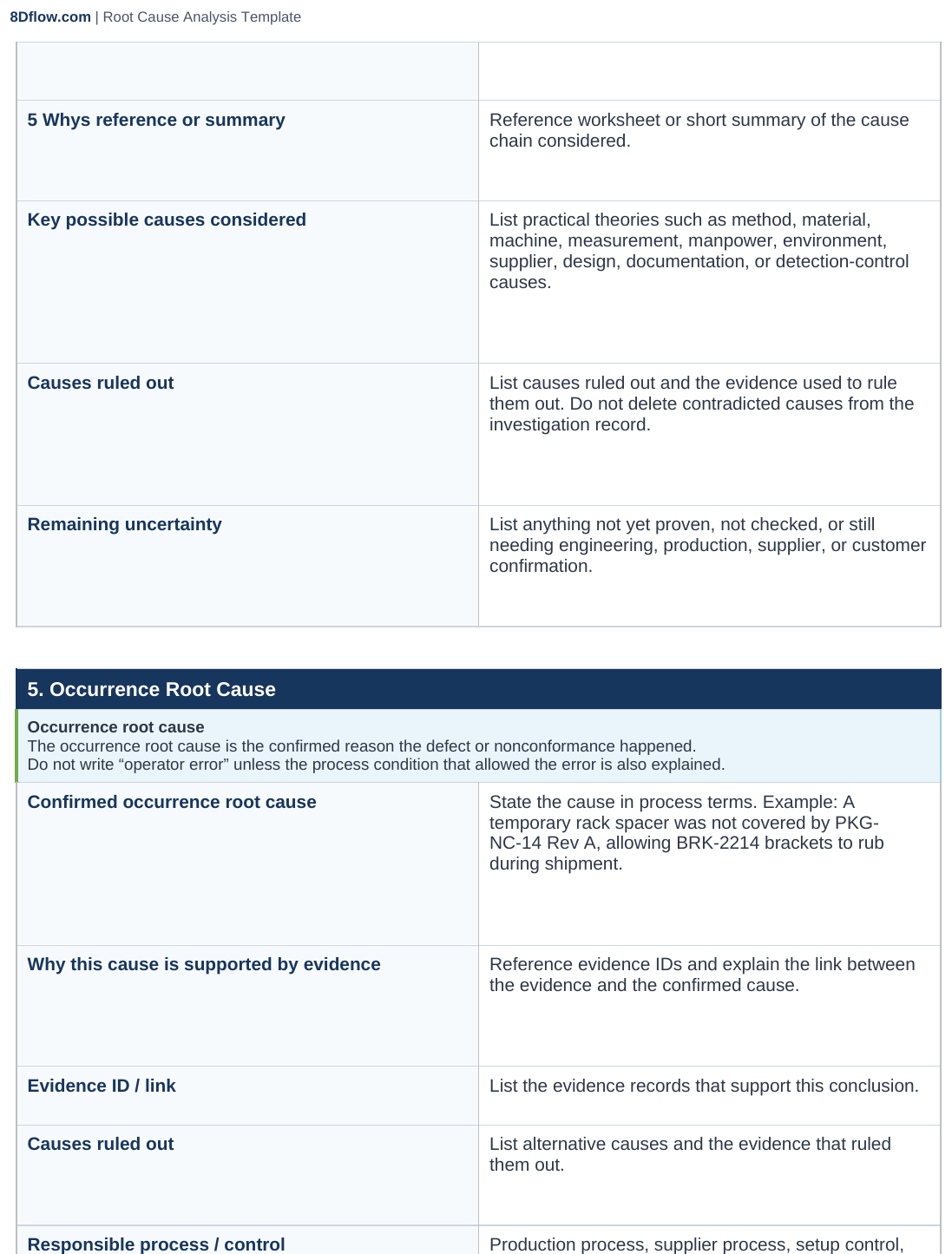 Cause analysis summary page of the root cause analysis template.