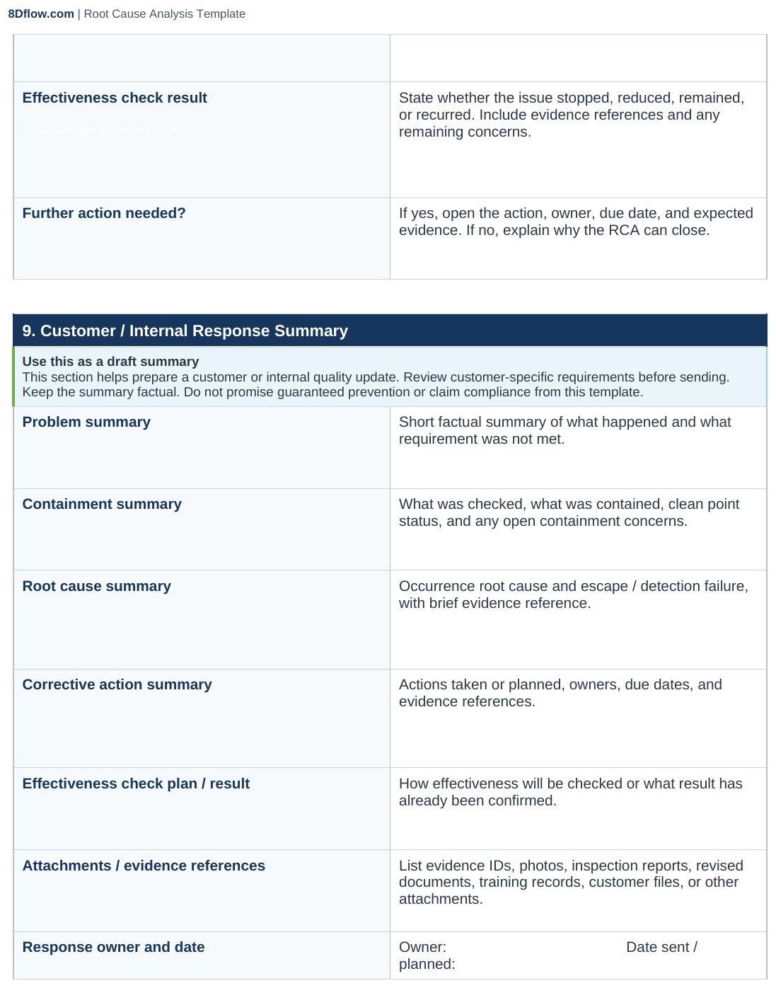 Customer / internal response summary page of the root cause analysis template.