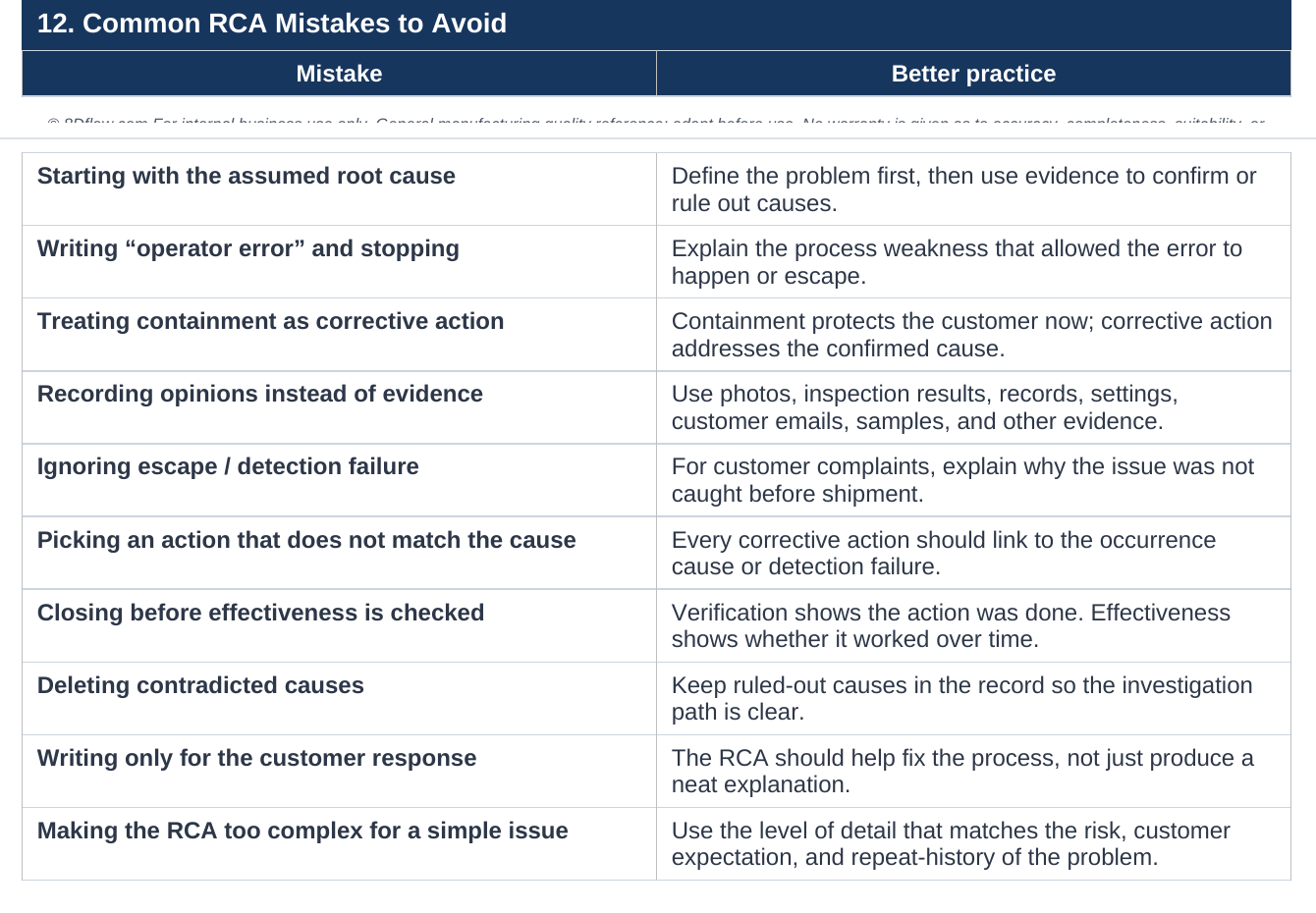 Common RCA mistakes page of the root cause analysis template.